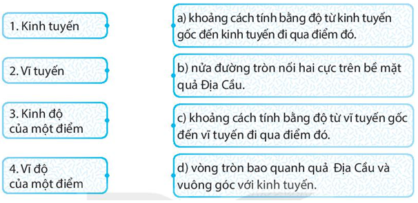 Bài 1: Hệ thống kinh, vĩ tuyến. Tọa độ địa lí