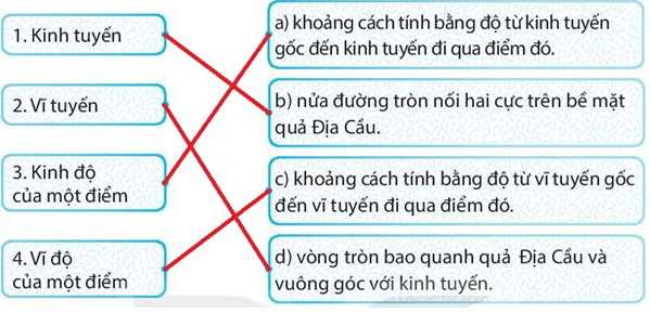 Bài 1: Hệ thống kinh, vĩ tuyến. Tọa độ địa lí