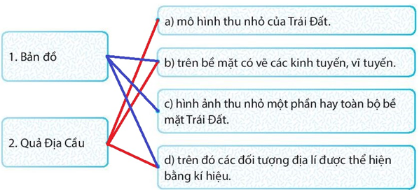 Bài 2: Bản đồ. Một số lưới kinh, vĩ tuyến. Phương hướng trên bản đồ