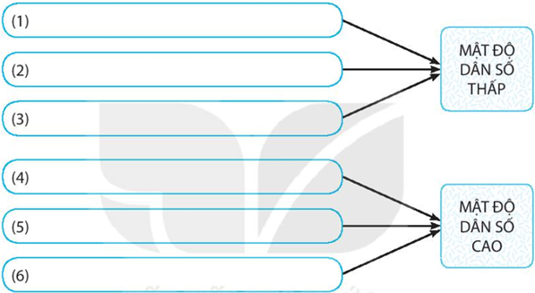 Bài 27: Dân số và sự phân bố dân cư trên thế giới