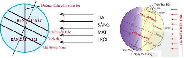 Bài 8: Chuyển động của Trái Đất quanh Mặt Trời và hệ quả