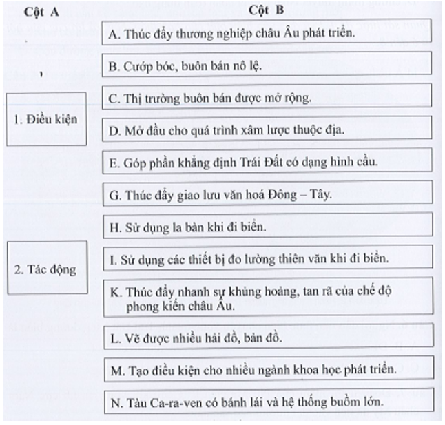 Hãy ghép ổ ở cột A với ô ở cột B cho đúng về điều kiện và tác động của các cuộc