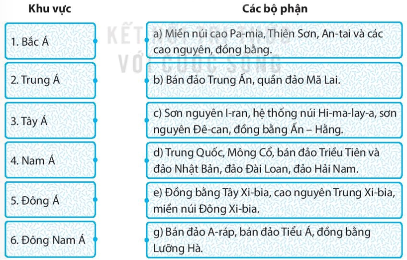 Ghép các ô ở bên trái với các ô ở bên phải sao cho phù hợp