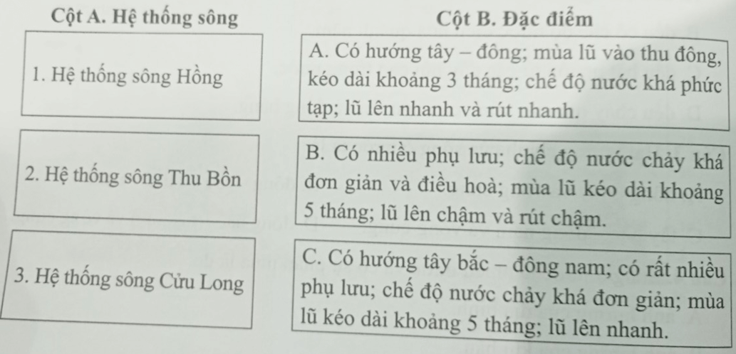 Ghép ý ở cột A với ý ở cột B sao cho phù hợp trang 66 SBT Địa lý 7 Cánh diều