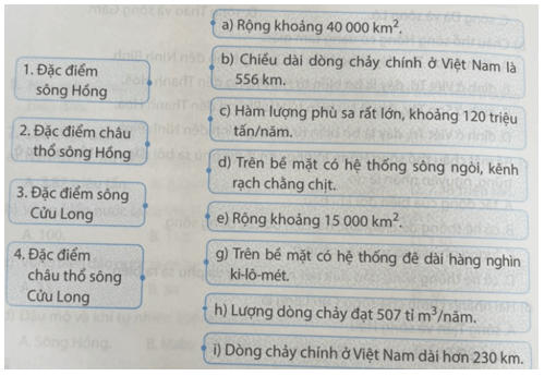 Ghép các ô bên trái với các ô bên phải cho phù hợp về đặc điểm sông