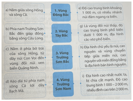 Ghép các ô bên trái và bên phải với ô ở giữa cho phù hợp