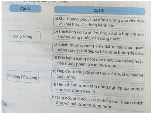 Hãy ghép các thông tin ở cột A với thông tin ở cột B cho phù hợp