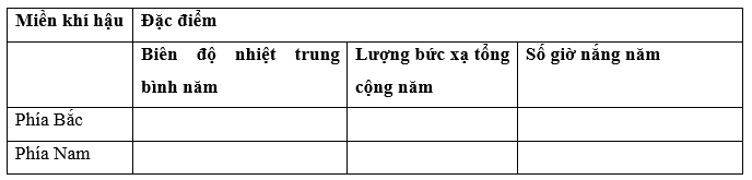 Hoàn thành bảng so sánh đặc điểm miền khí hậu phía Bắc và phía Nam