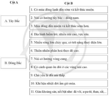 Ghép ý ở cột A với ý ở cột B để phù hợp với đặc điểm tự nhiên của Tây Bắc và Đông Bắc