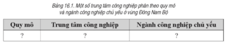 Quan sát hình 16.2 SGK Lịch sử và Địa lí 9 trang 180, hoàn thành bảng theo mẫu sau