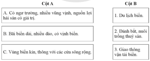 Nối ý ở cột A với ý ở cột B sao cho đúng với tiềm năng phát triển các ngành kinh tế biển