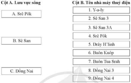 Nối ý ở cột A lưu vực sông với ý ở cột B tên nhà máy thuỷ điện sao cho đúng