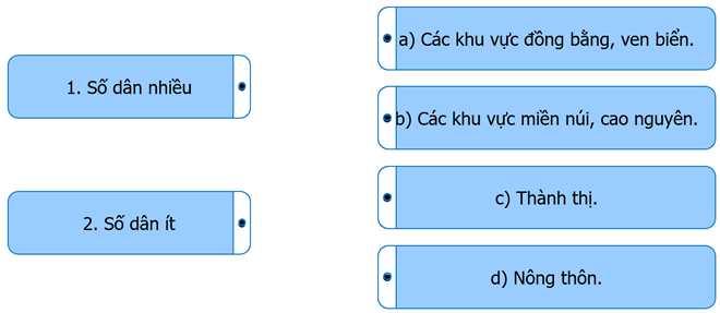 Ghép thông tin ở cột bên trái với thông tin ở cột bên phải cho phù hợp về sự phân bố dân cư ở Việt Nam năm 2021