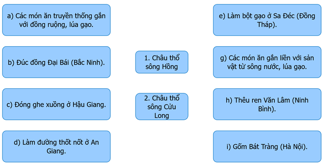 Ghép thông tin ở cột bên trái và bên phải với thông tin ở giữa cho phù hợp về văn hoá ẩm thự