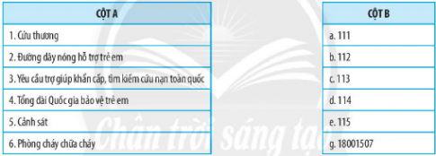 Bài 7: Ứng phó với tình huống nguy hiểm