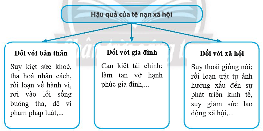 Em hãy hoàn thành bảng sau