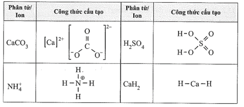 Dựa vào công thức cấu tạo, hãy xác định số oxi hóa của mỗi nguyên tố trong các hợp chất