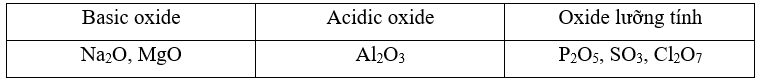 Phân loại các oxide sau đây dựa trên tính acid – base