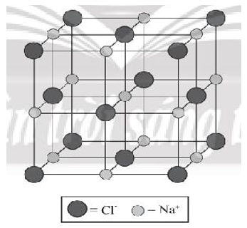 Trình bày cách vẽ một ô mạng tinh thể NaCl trang 32 sách bài tập Hóa học lớp 10