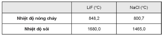 Lithium fluoride LiF và sodium chloride NaCl đều là các hợp chất ion