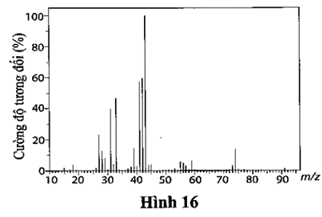 Phân tích nguyên tố hợp chất hữu cơ X cho thấy phần trăm