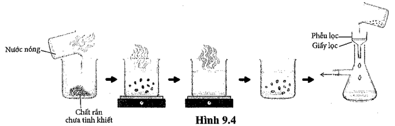 Một học sinh tiến hành kết tinh lại để tinh chế một chất hữu cơ