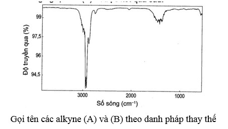 (A) và (B) là 2 alkyne đồng phân có cùng công thức phân tử C4H6