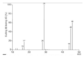 Formic acid là một dung dịch khử trùng mạnh được dùng để làm sạch