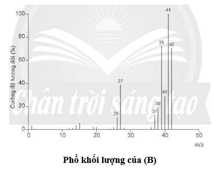 Hai hợp chất (A) và (B) đều có dạng công thức là (CH2)n