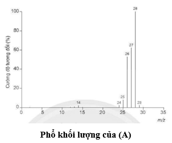 Hai hợp chất (A) và (B) đều có dạng công thức là (CH2)n