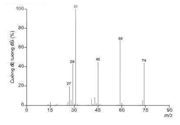 Diethyl ether là hợp chất dùng làm thuốc gây mê toàn thân