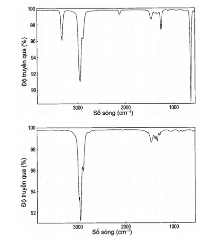 Đề nghị phương pháp hoá học phân biệt 2 chất lỏng mất nhãn là hex-1-yne và hex-2-yne