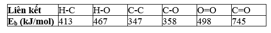 Cho các liên kết và giá trị năng lượng liên kết (Eb) của một số liên kết cộng hoá trị như sau