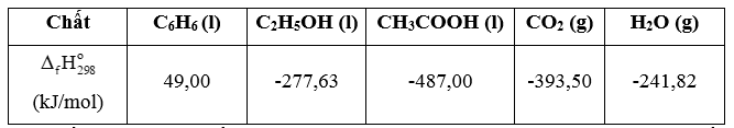 Cho enthalpy tạo thành tiêu chuẩn của các chất trong bảng sau