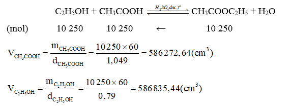 Ethyl acetate là chất lỏng, có mùi đặc trưng, được sản xuất ở quy mô lớn làm dung môi