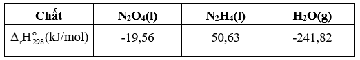 Cho phương trình hoá học của phản ứng trang 24 Sách bài tập Hóa học 11