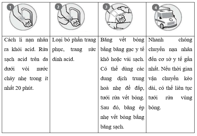 Trong lúc làm thí nghiệm do bất cẩn nên một học sinh bị dung dịch H2SO4 đặc rơi