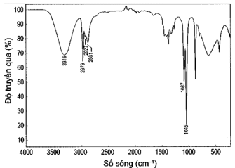 Ethanol (CH3CH2OH) và dimethyl ether (CH3-O-CH3) là 2 chất có cùng công thức C2H6O