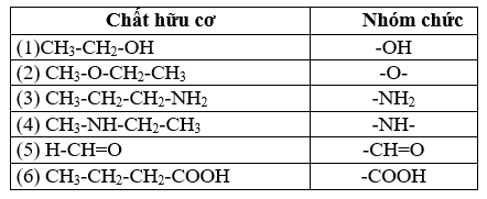 Chỉ ra các nhóm chức trong các hợp chất hữu cơ sau