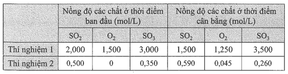 Các kết quả trong bảng sau đây được ghi lại từ hai thí nghiệm