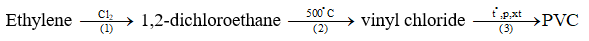 Trong công nghiệp người ta điều chế PVC từ ethylene (thu được từ dầu mỏ) theo sơ đồ sau