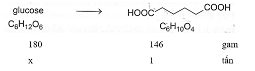 Adipic acid được sử dụng để tổng hợp vật liệu như nylon – 6,6. Các nhà khoa học đã thành công