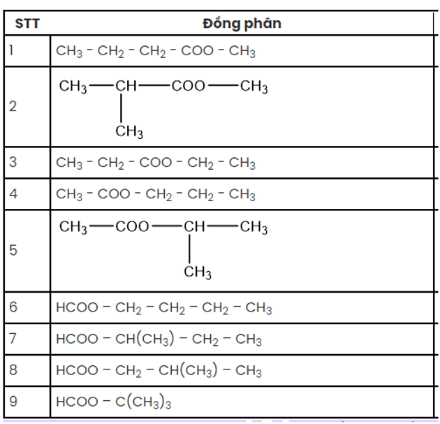 Ứng với công thức phân tử C5H10O2 có bao nhiêu ester là đồng phân cấu tạo của nhau