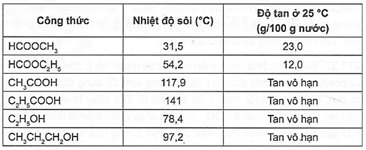 Cho các triglyceride X, Y với công thức cấu tạo trang 24 SBT Hoá học 12