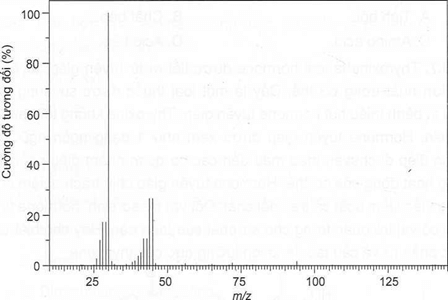 Một hợp chất hữu cơ X được phân tích phổ khối lượng (MS) và phổ hồng ngoại