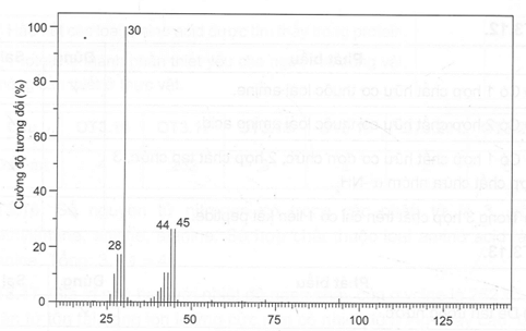 Một hợp chất hữu cơ X được phân tích phổ khối lượng (MS) và phổ hồng ngoại