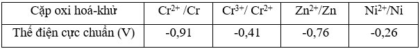 Cho các cặp oxi hoá khử và thế điện cực chuẩn tương ứng trang 53 SBT Hóa học 12