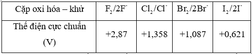 Cho các cặp oxi hóa khử và thế điện cực chuẩn tương ứng trang 57 SBT Hóa học 12