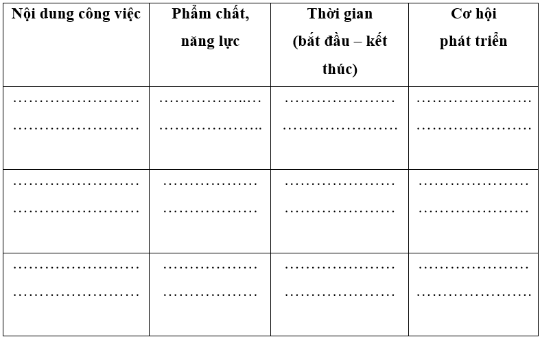 Thu thập thông tin về việc làm của các tổ chức, cá nhân trong việc bảo vệ