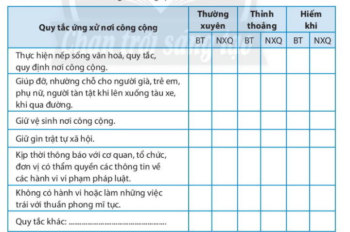 Chủ đề 6 Khám phá - Kết nối kinh nghiệm